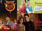 TRP of Indian Serials